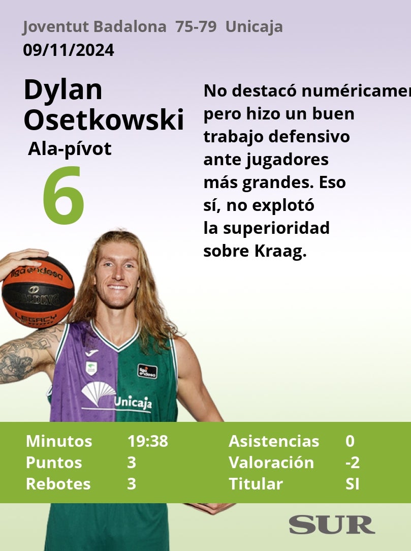 El uno a uno del Unicaja en Badalona