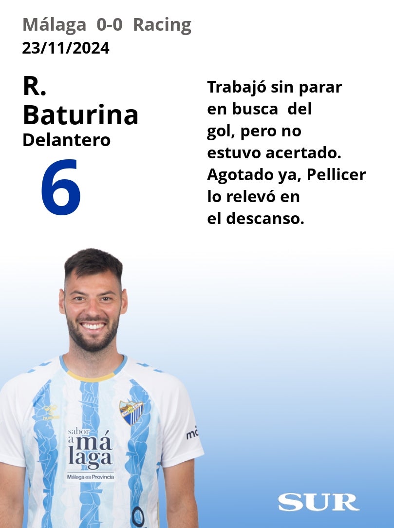 Notas a los jugadores del Málaga ante el Racing