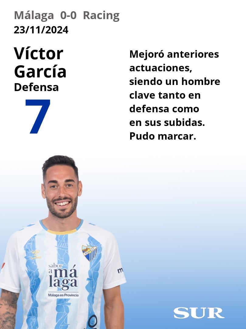 Notas a los jugadores del Málaga ante el Racing