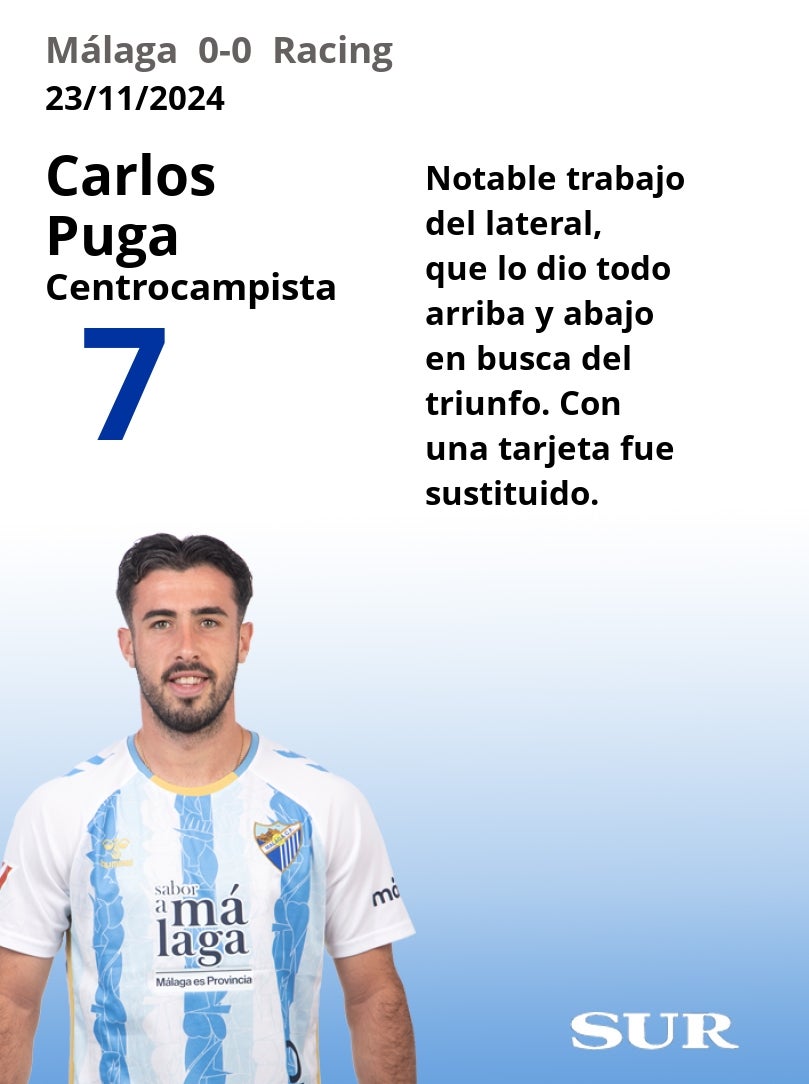 Notas a los jugadores del Málaga ante el Racing
