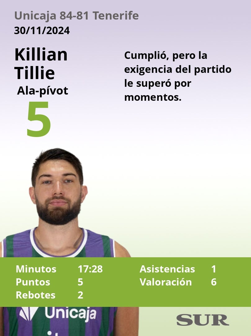 El uno a uno del Unicaja en la victoria ante el Tenerife