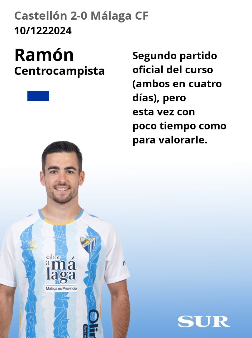 El uno a uno del Málaga ante el Castellón