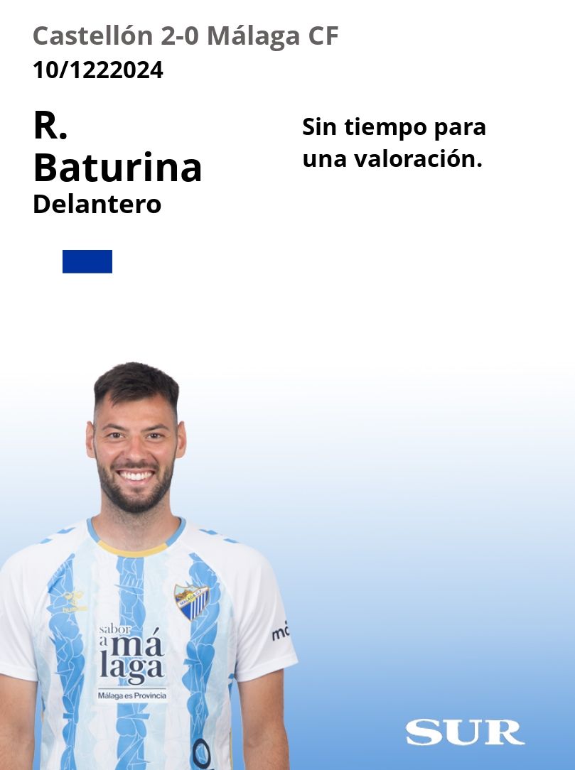 El uno a uno del Málaga ante el Castellón