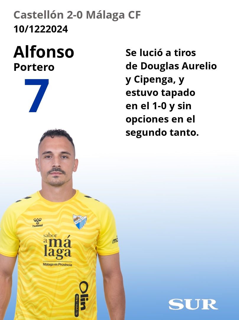 El uno a uno del Málaga ante el Castellón