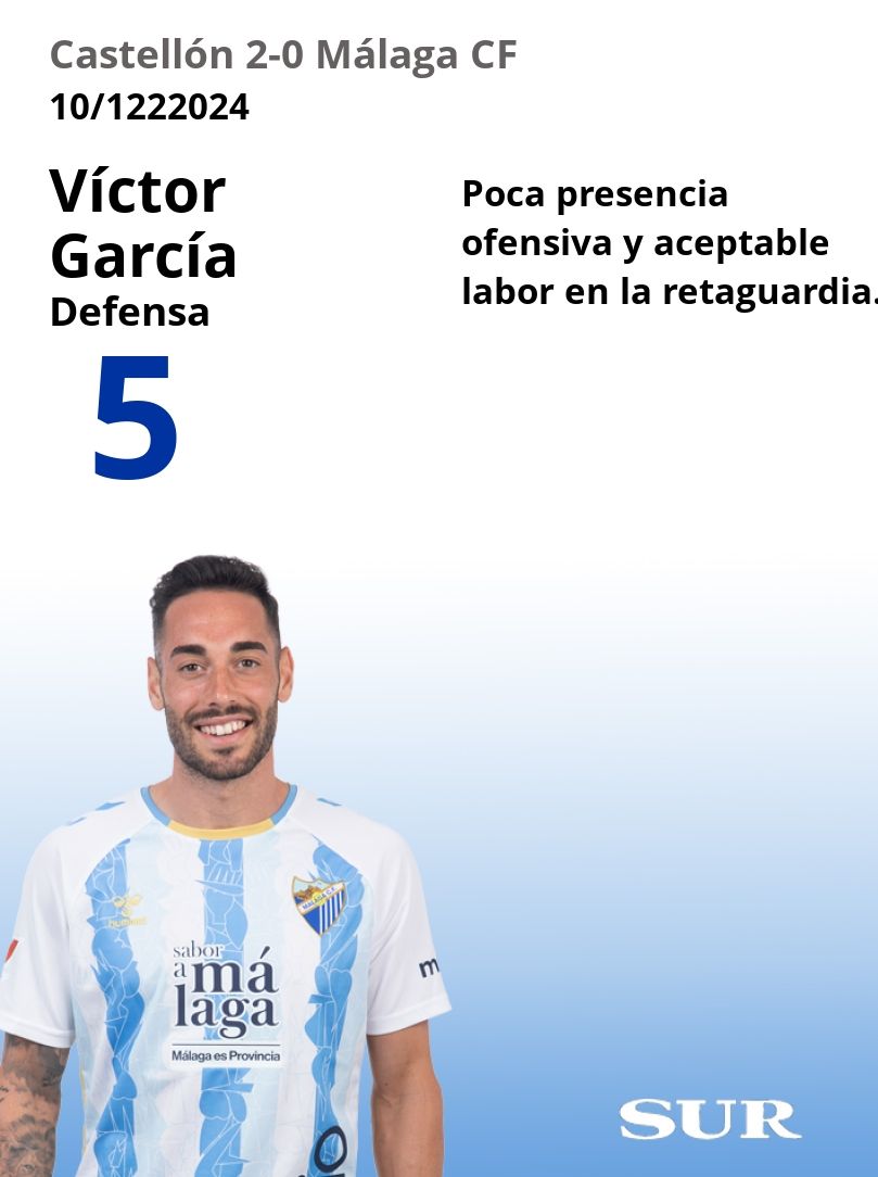 El uno a uno del Málaga ante el Castellón