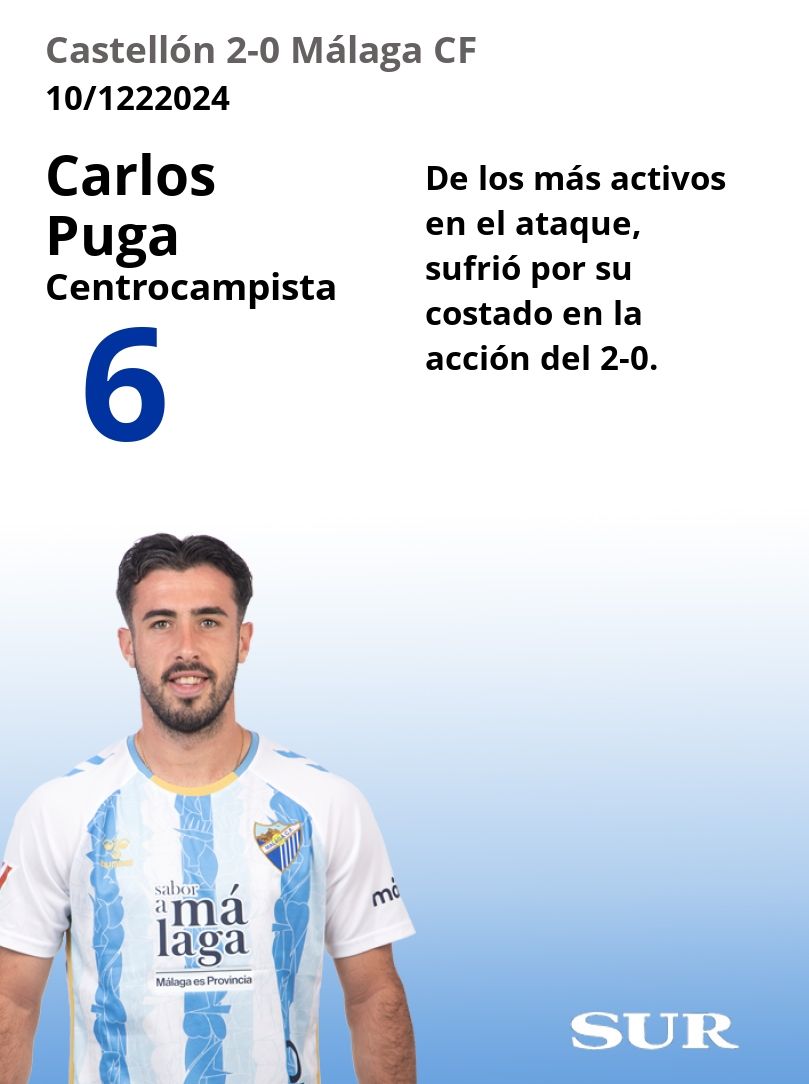 El uno a uno del Málaga ante el Castellón
