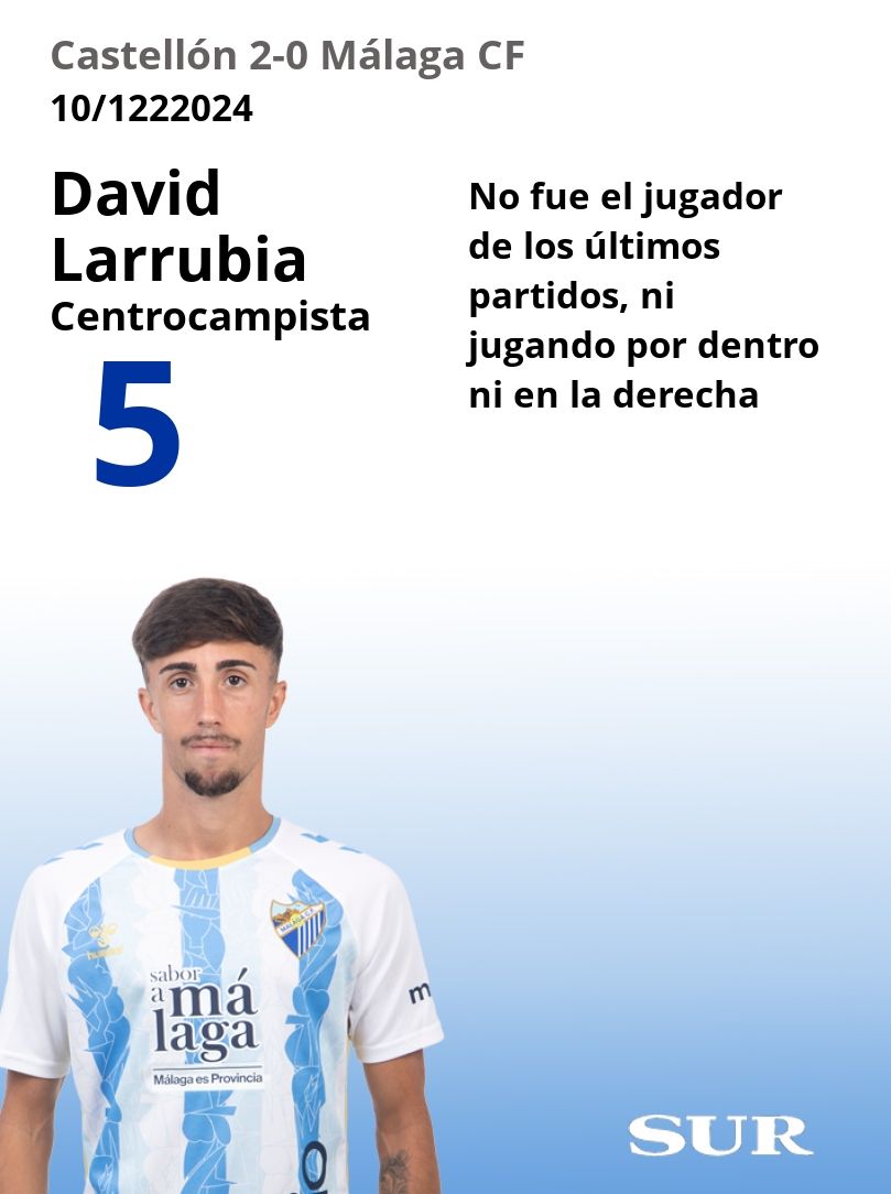 El uno a uno del Málaga ante el Castellón