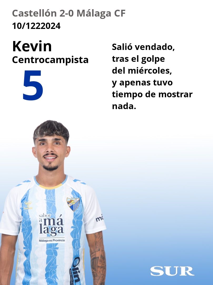 El uno a uno del Málaga ante el Castellón