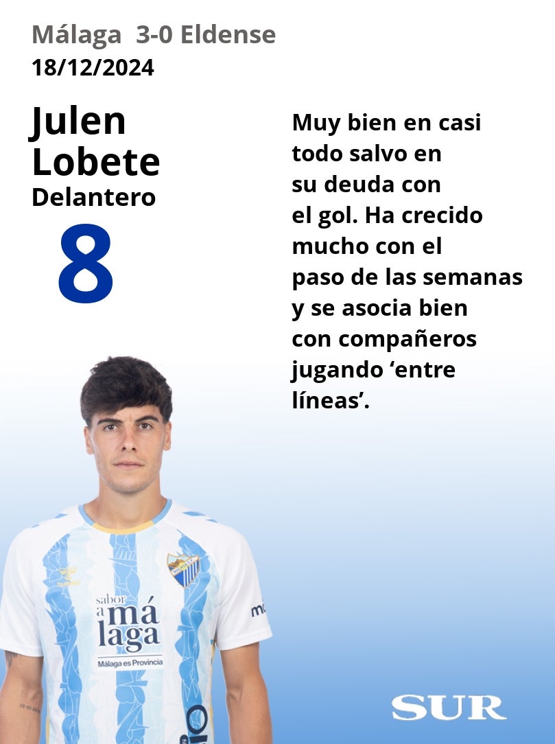 Notas a los jugadores del Málaga ante el Eldense