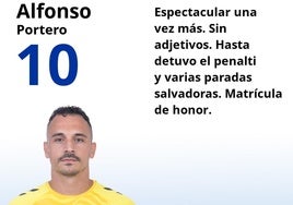 Notas a los jugadores del Málaga en El Molinón