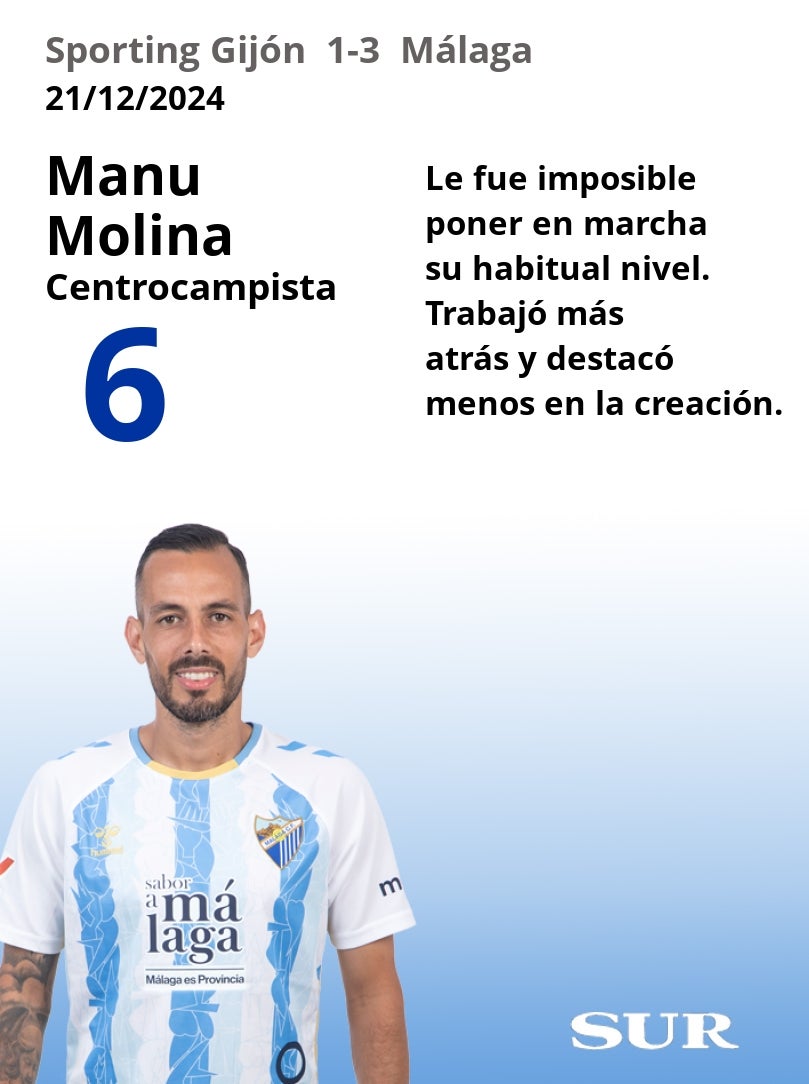 Notas a los jugadores del Málaga en El Molinón