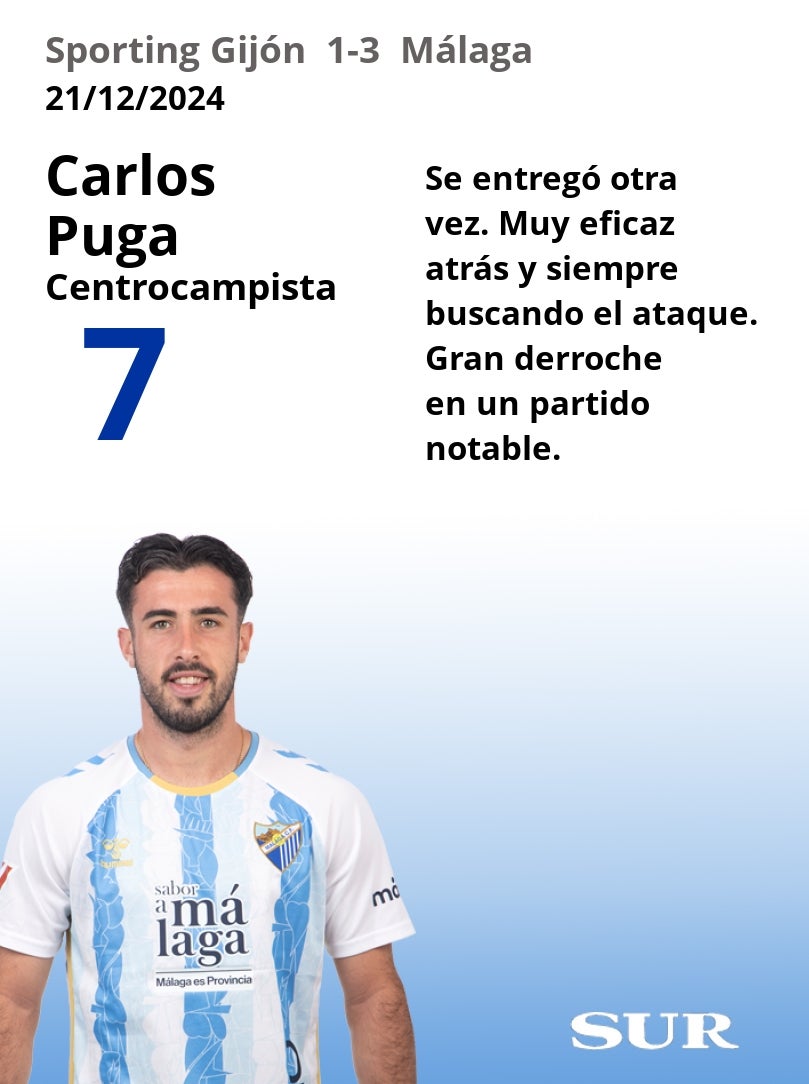 Notas a los jugadores del Málaga en El Molinón