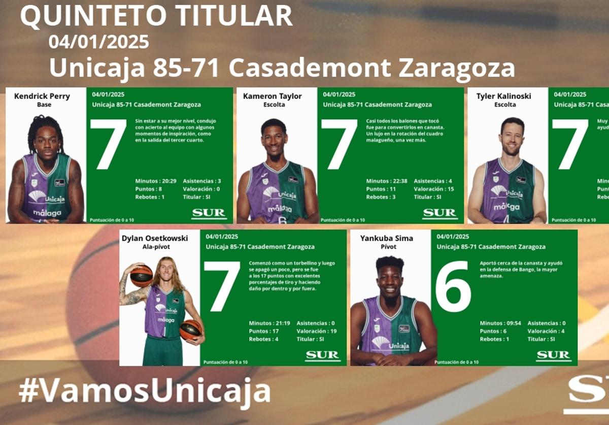 El uno a uno del Unicaja-Casademont Zaragoza