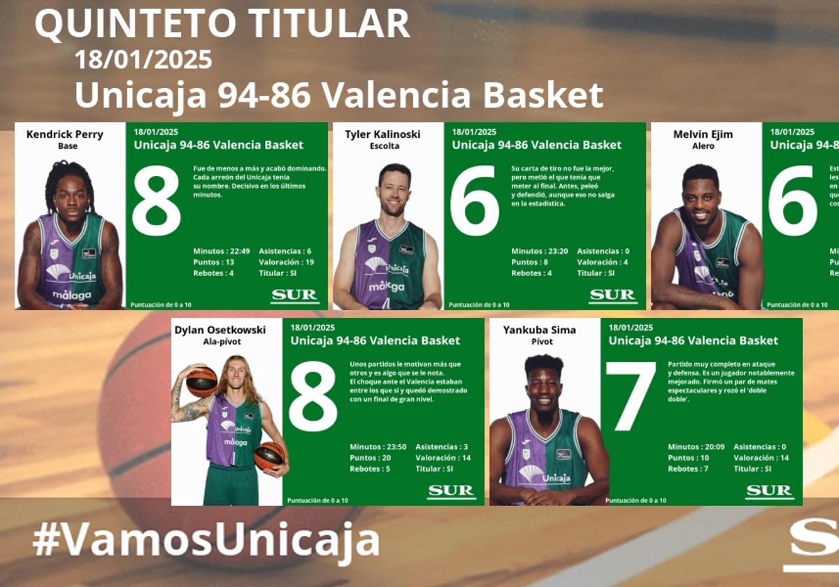 El uno a uno del Unicaja-Valencia