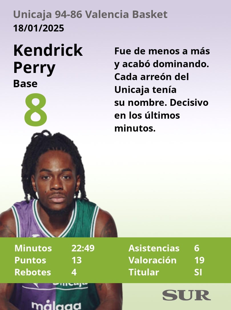 El uno a uno del Unicaja-Valencia