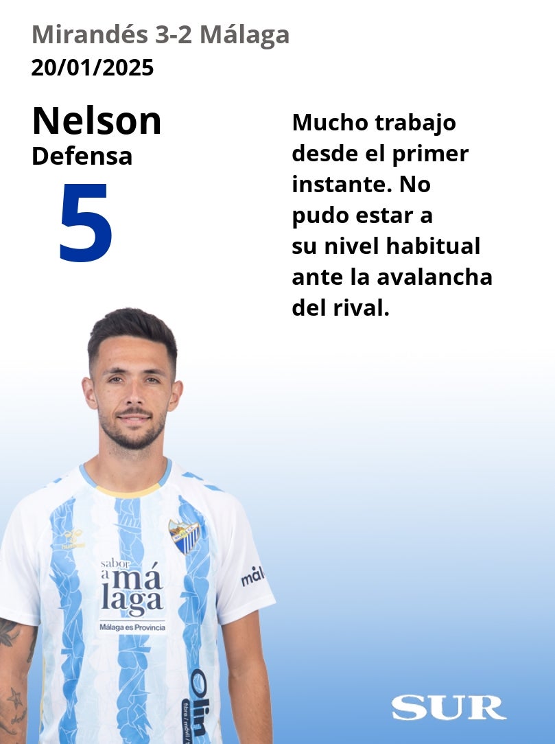 Notas a los jugadores del Málaga ante el Mirandés