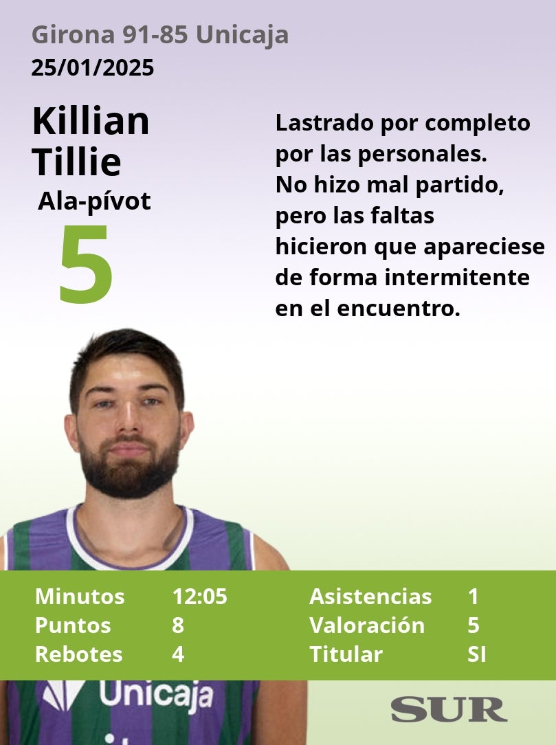 El uno a uno del Girona-Unicaja