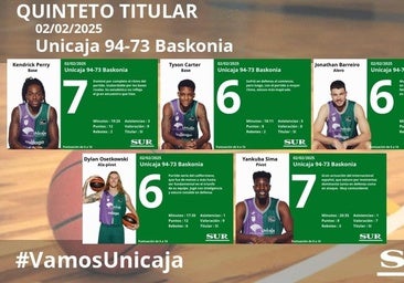 El Uno a uno del Unicaja-Baskonia