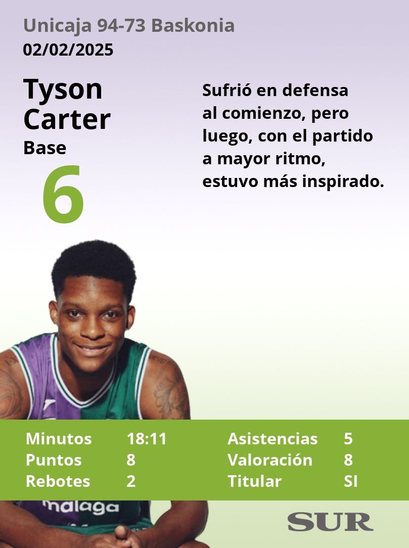 El Uno a uno del Unicaja-Baskonia