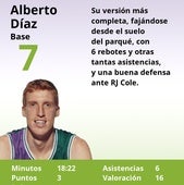 El uno a uno del Unicaja frente al Rytas