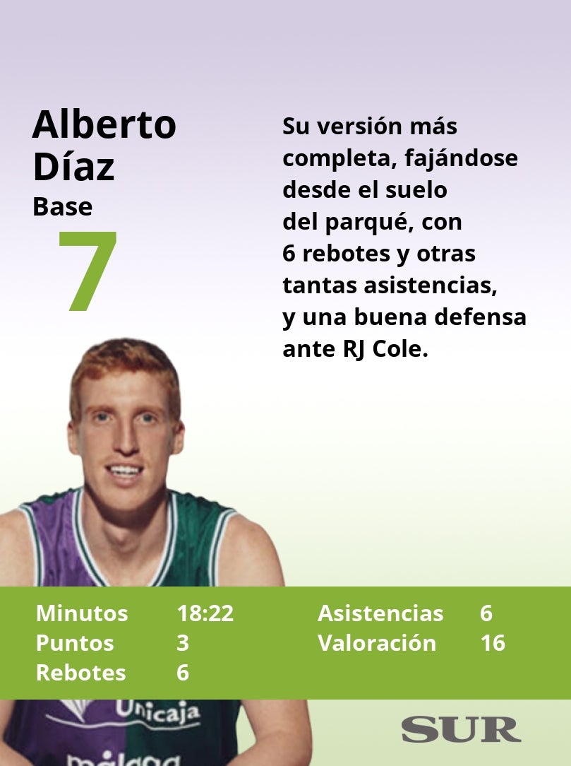 El uno a uno del Unicaja frente al Rytas