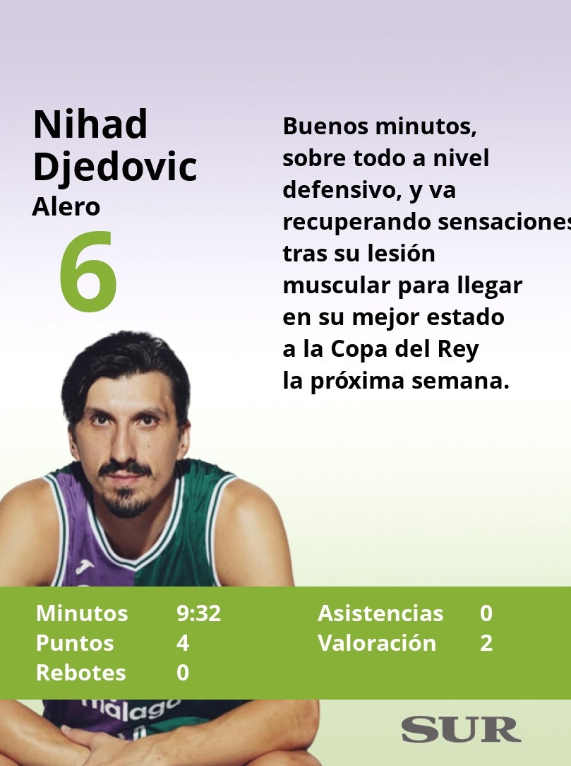 El uno a uno del Unicaja frente al Rytas