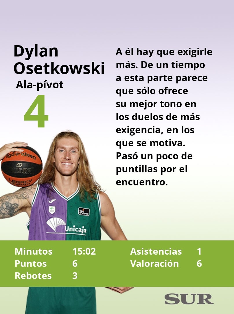 El uno a uno del Unicaja frente al Rytas