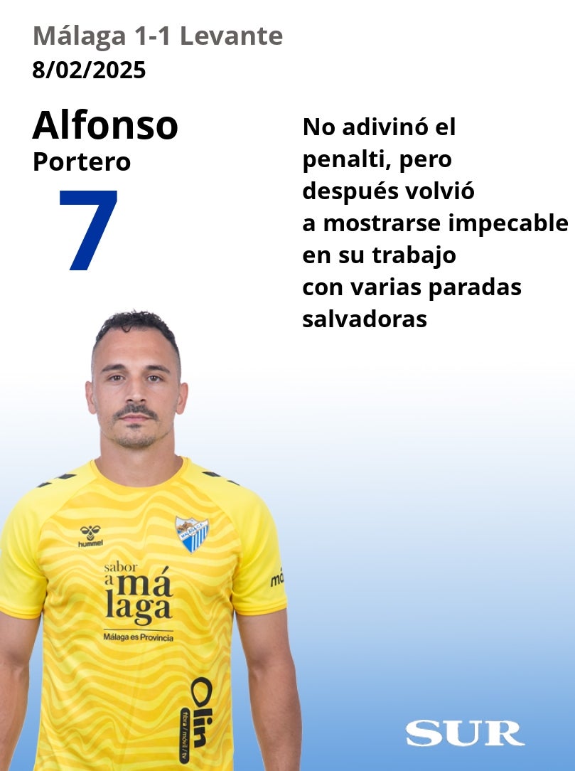 Notas uno a uno de los jugadores del Málaga frente al Levante