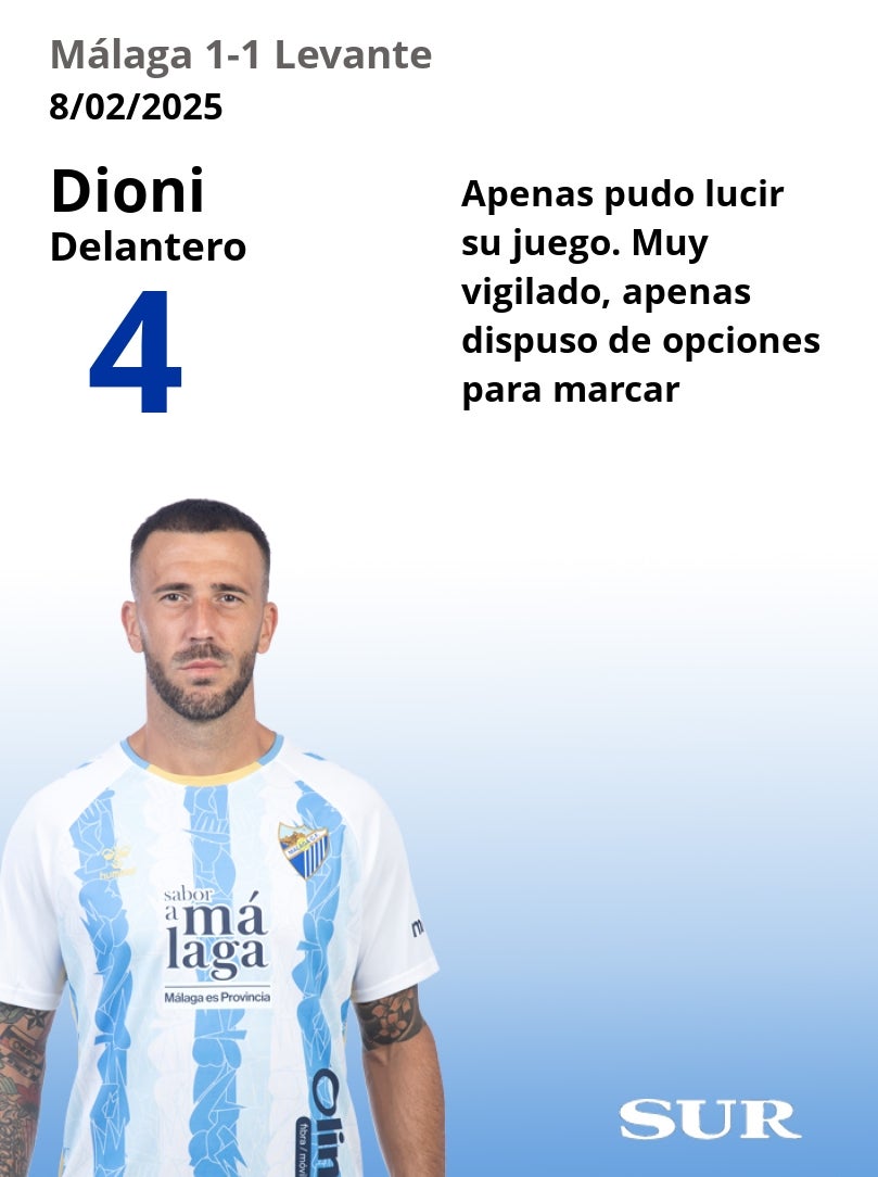 Notas uno a uno de los jugadores del Málaga frente al Levante