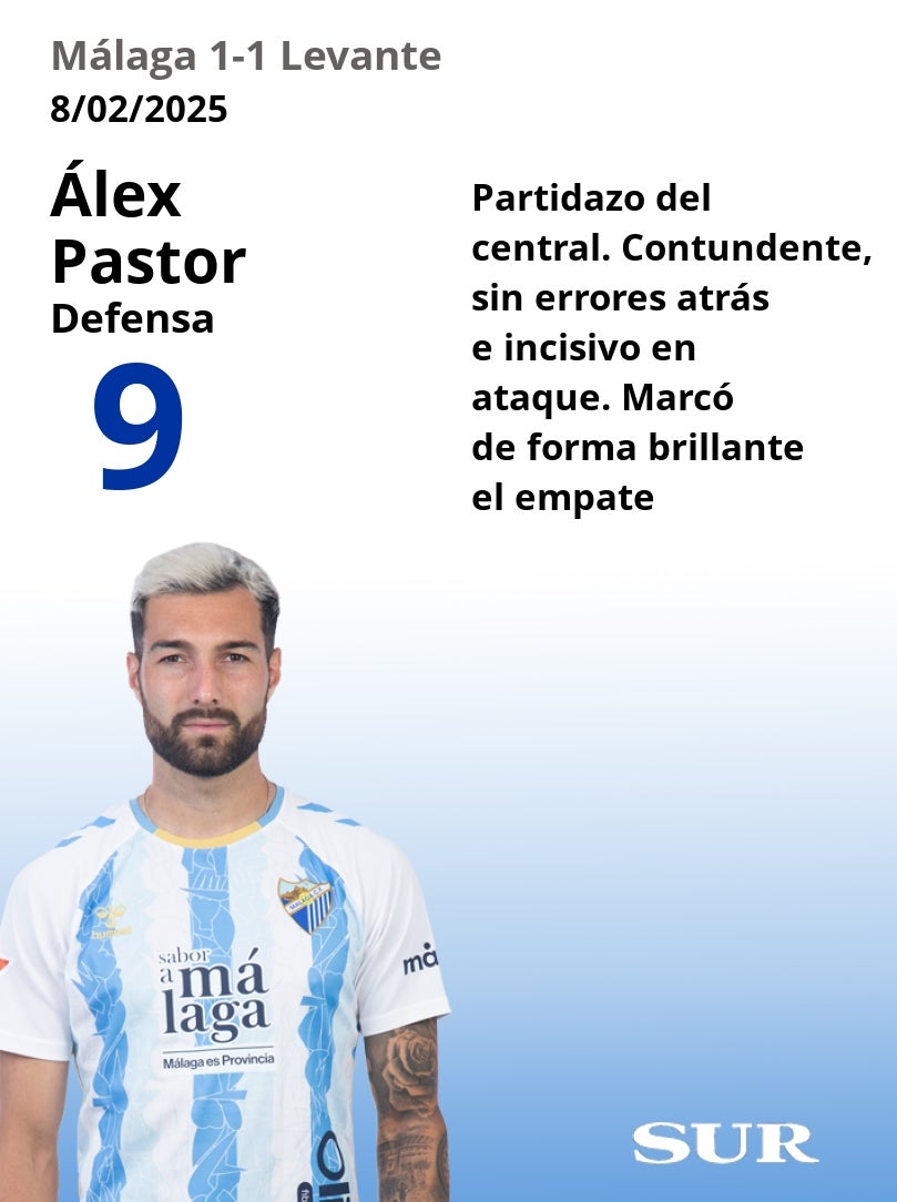 Notas uno a uno de los jugadores del Málaga frente al Levante