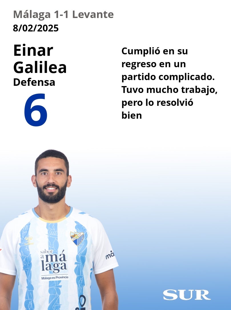 Notas uno a uno de los jugadores del Málaga frente al Levante