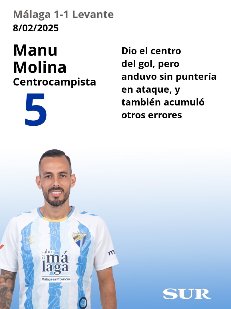 Notas uno a uno de los jugadores del Málaga frente al Levante