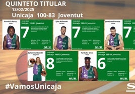 Notas a los jugadores del Unicaja ante el Joventut