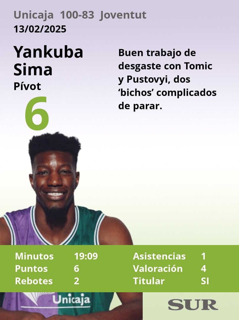 Notas a los jugadores del Unicaja ante el Joventut