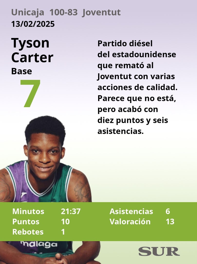 Notas a los jugadores del Unicaja ante el Joventut