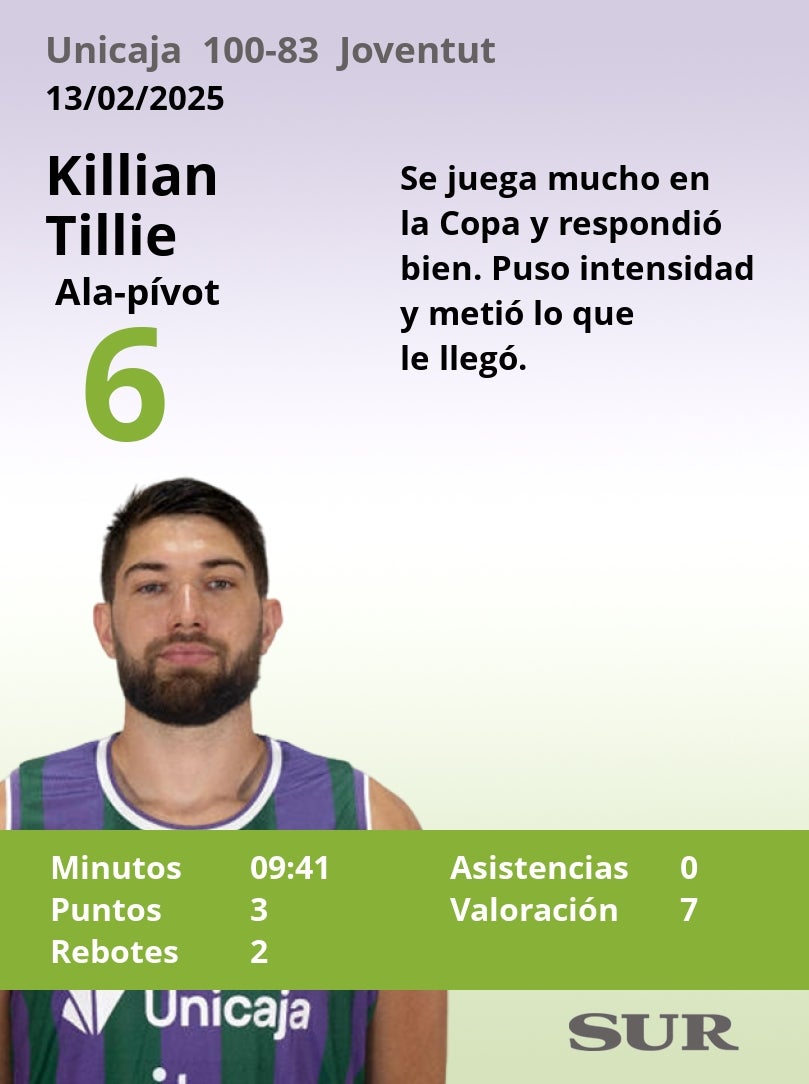 Notas a los jugadores del Unicaja ante el Joventut