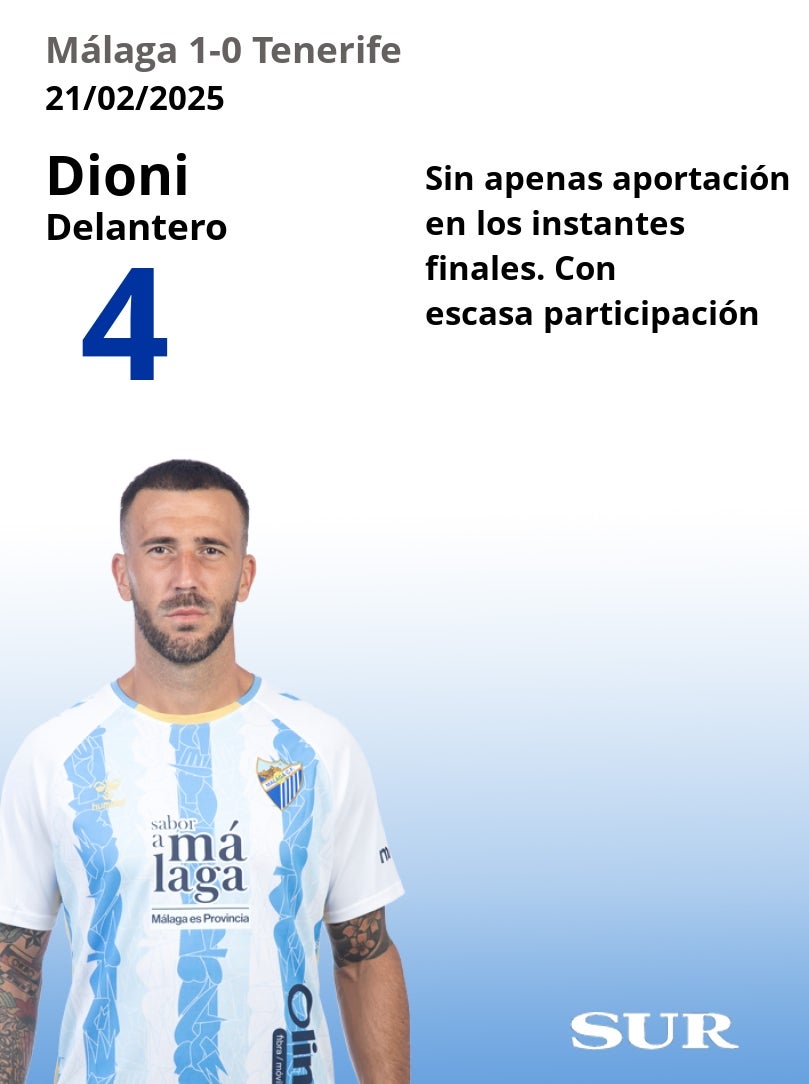 El uno a uno del Málaga en la victoria ante el Tenerife