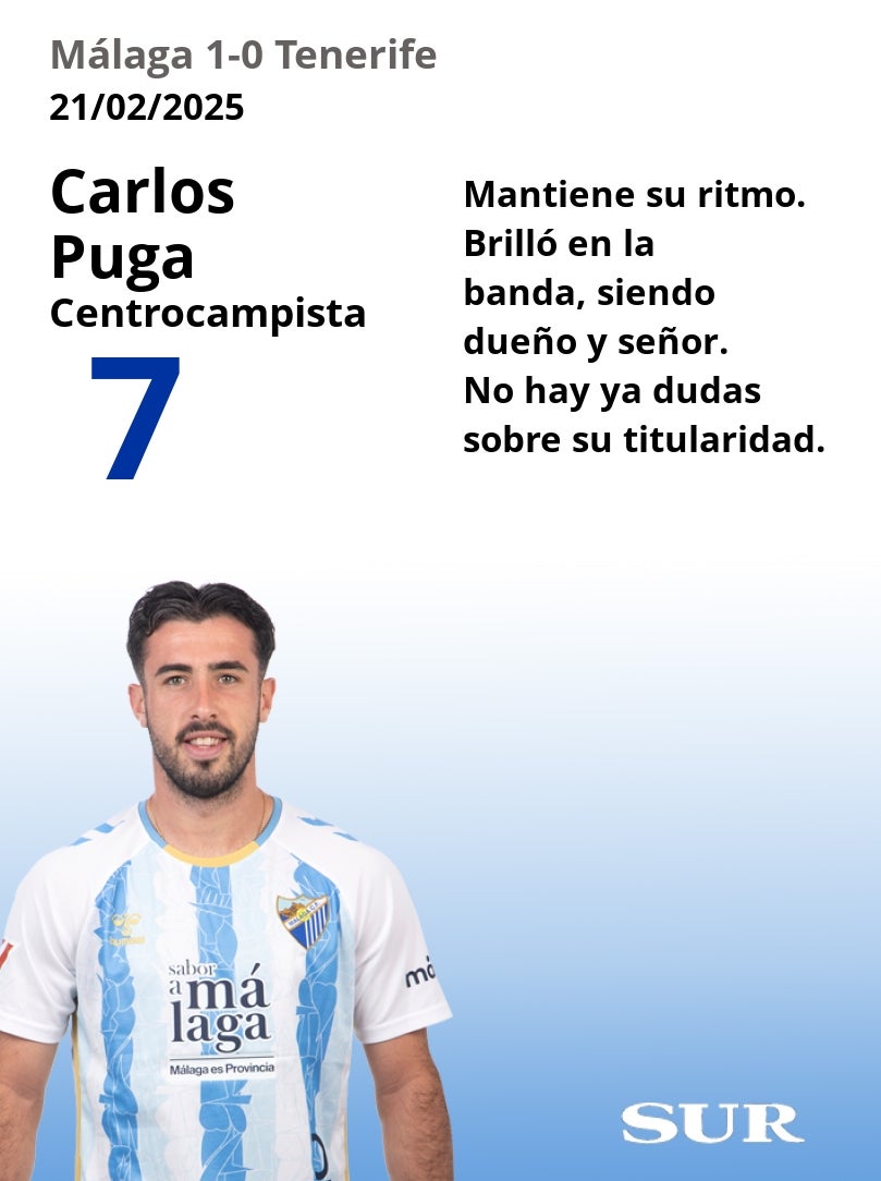 El uno a uno del Málaga en la victoria ante el Tenerife