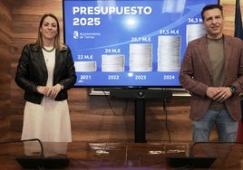 La concejala de Hacienda, Paola Moreno, y el alcalde torroxeño, Óscar Medina, este viernes.