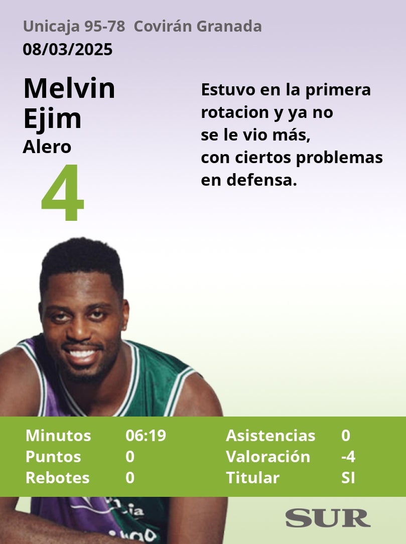 Notas al Unicaja ante el Covirán Granada
