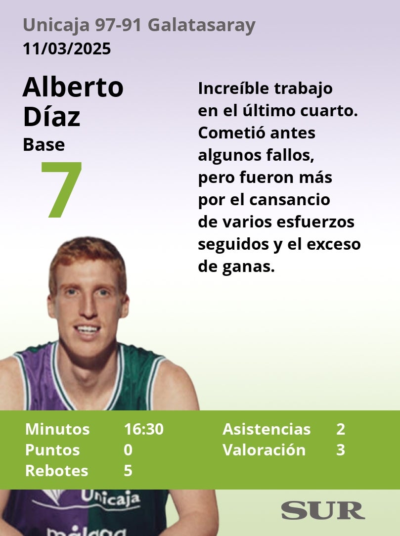 El uno a uno del Unicaja en la victoria ante el Galatasaray