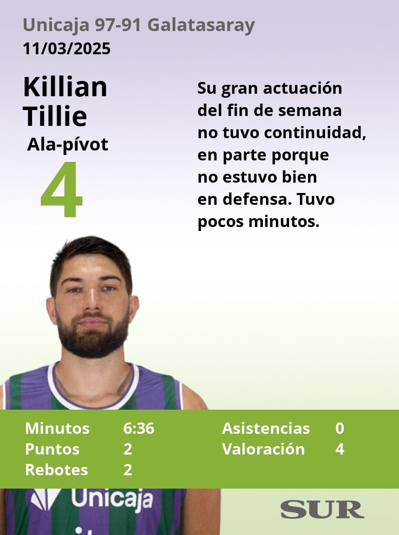 El uno a uno del Unicaja en la victoria ante el Galatasaray