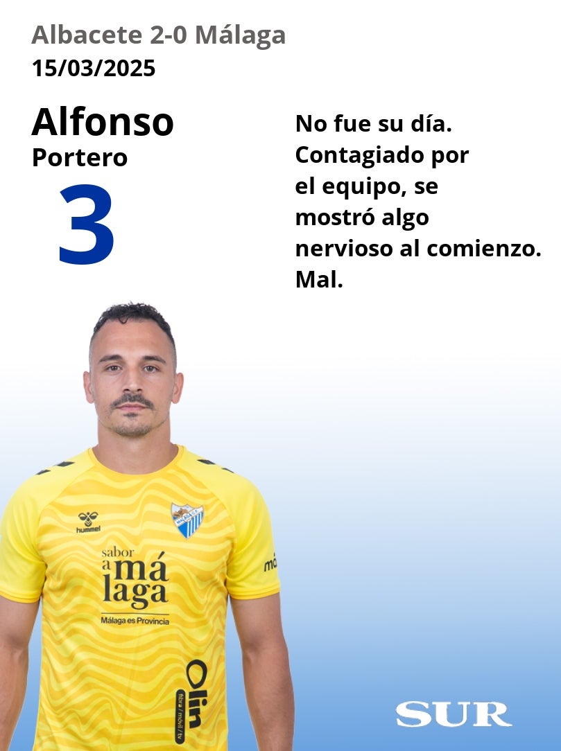 El uno a uno del Málaga en la derrota ante el Albacete