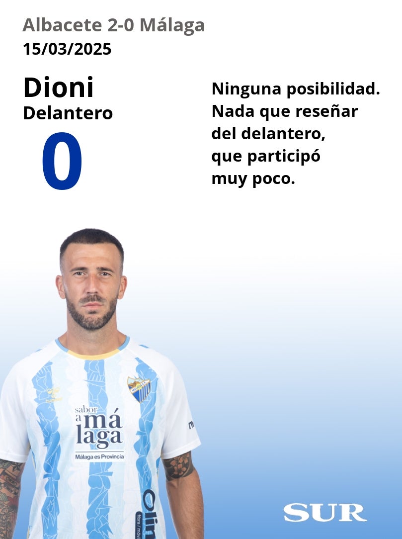 El uno a uno del Málaga en la derrota ante el Albacete