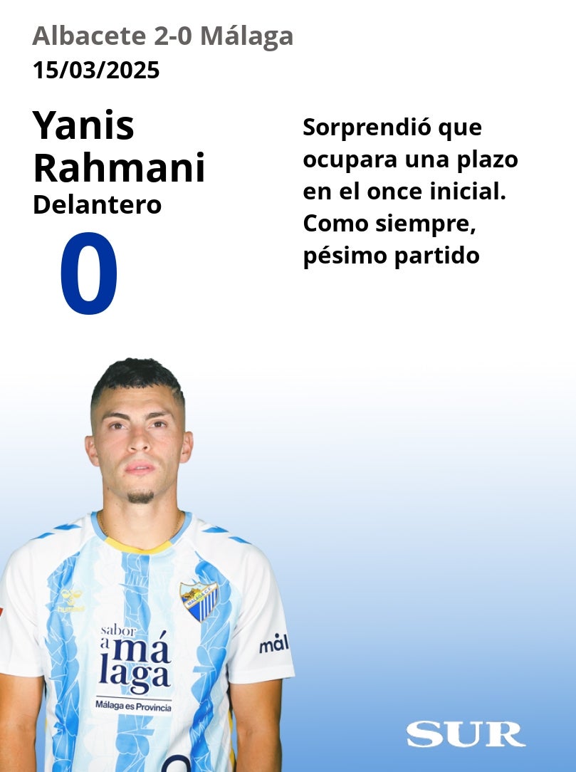 El uno a uno del Málaga en la derrota ante el Albacete
