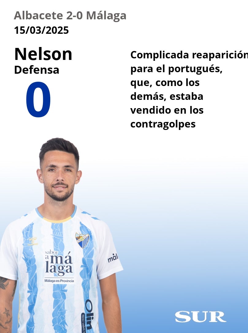 El uno a uno del Málaga en la derrota ante el Albacete