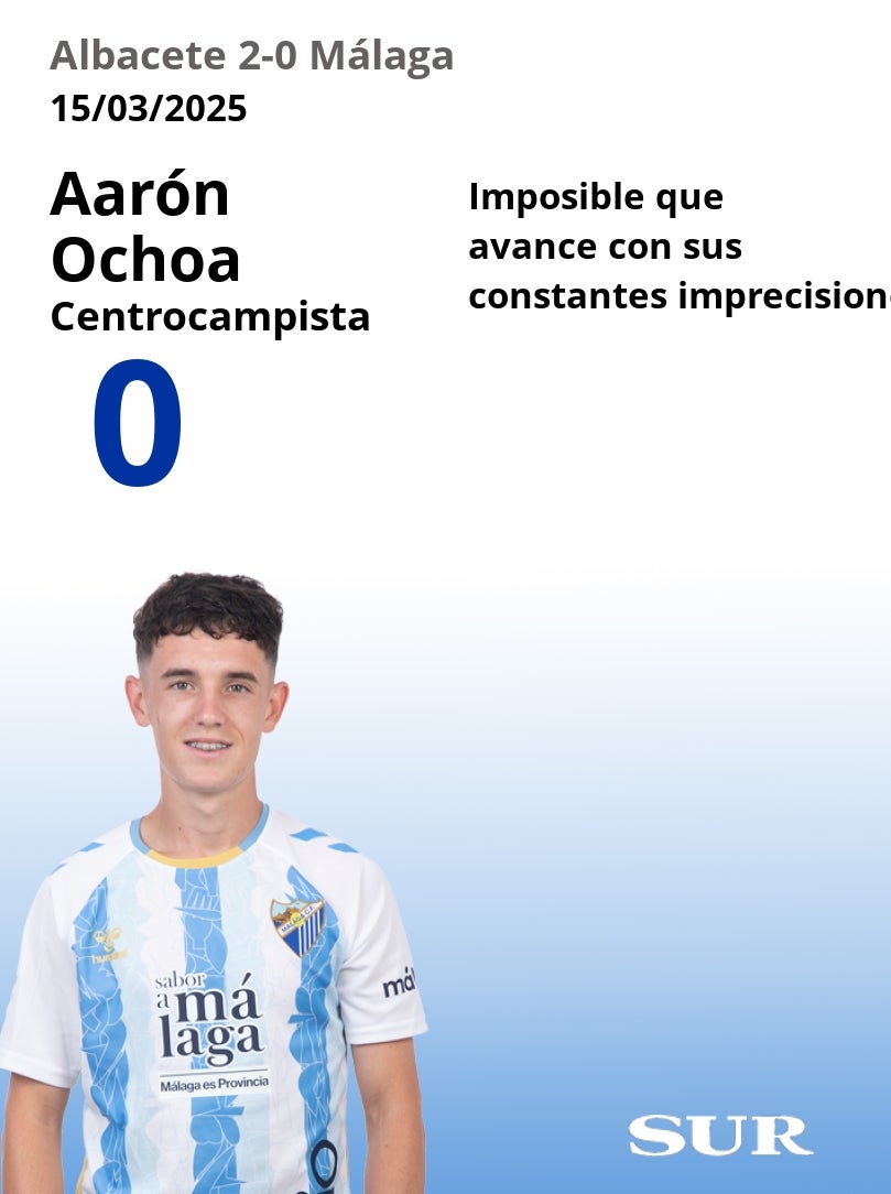El uno a uno del Málaga en la derrota ante el Albacete
