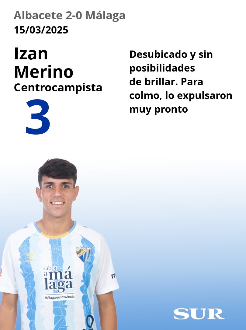 El uno a uno del Málaga en la derrota ante el Albacete