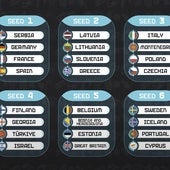 Las claves del sorteo del Eurobasket que se celebra este jueves; España, entre los cabezas de serie