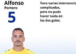 Notas a los jugadores del Málaga en Oviedo